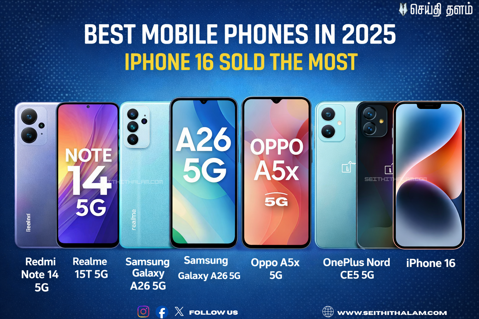 2025-ன் மொபைல் ராஜா யார்? அதிக விற்பனை மற்றும் சிறந்த போன்களின் பட்டியல்!