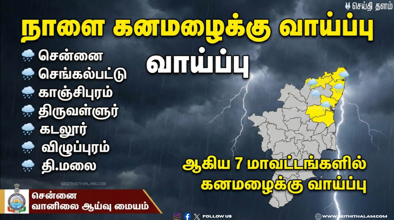 ⛈️ நாளை கனமழைக்கு வாய்ப்பு! - 7 மாவட்டங்களில் வெளுத்து வாங்கப்போகும் கனமழை! - வானிலை ஆய்வு மையம்