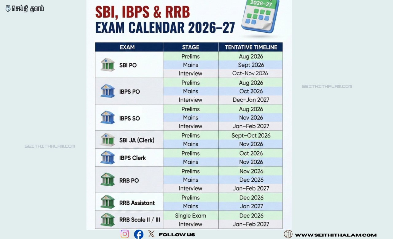 2026-ல் அரசு வேலை உறுதி! வங்கி தேர்வு கால அட்டவணை இதோ!