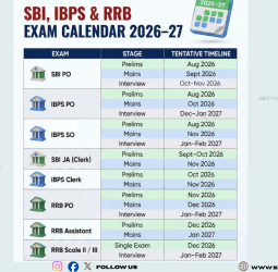 2026-ல் அரசு வேலை உறுதி! வங்கி தேர்வு கால அட்டவணை இதோ!