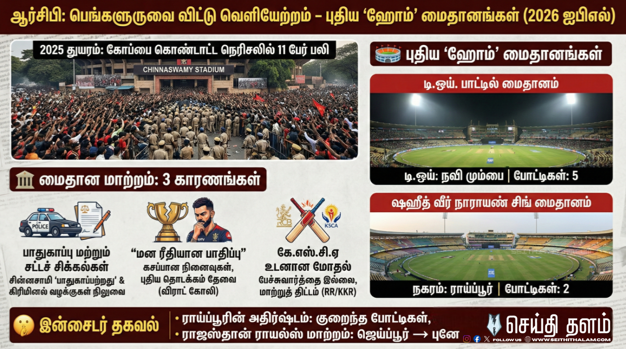 ஆர்சிபி-யின் ஹோம் போட்டிகள் மாற்றம்! - நவி மும்பை மற்றும் ராய்ப்பூரில் ஆட்டம்! - காரணம் என்ன?