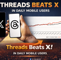 X செயலியை முந்திய Threads! - மொபைல் பயன்பாட்டில் மாஸ் காட்டும் மெட்டா!