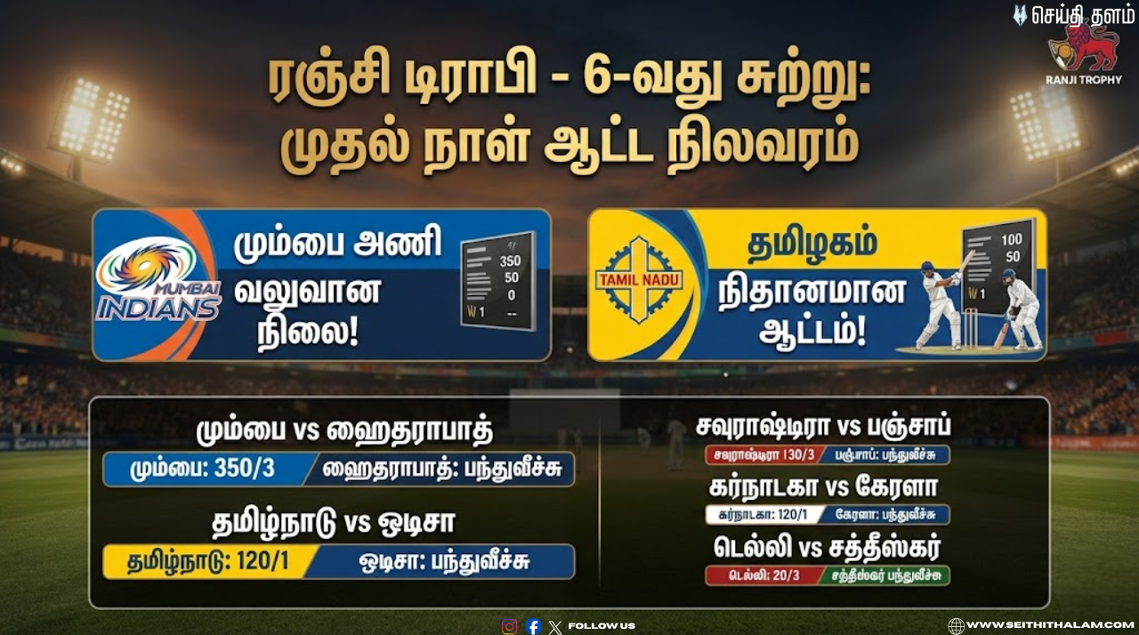 ரஞ்சி டிராபி அப்டேட்: சதம் விளாசிய மும்பை பேட்ஸ்மேன்கள்! தடுமாறிய பஞ்சாப் - முதல் நாள் ஆட்டத்தின் முழு விவரம்!