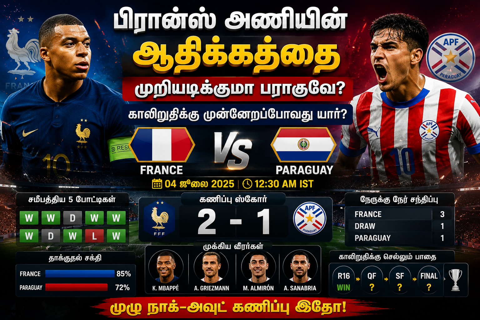 பிரான்ஸ் அணியின் ஆதிக்கத்தை முறியடிக்குமா பராகுவே? காலிறுதிக்கு முன்னேறப்போவது யார்? முழு நாக்-அவுட் கணிப்பு இதோ!