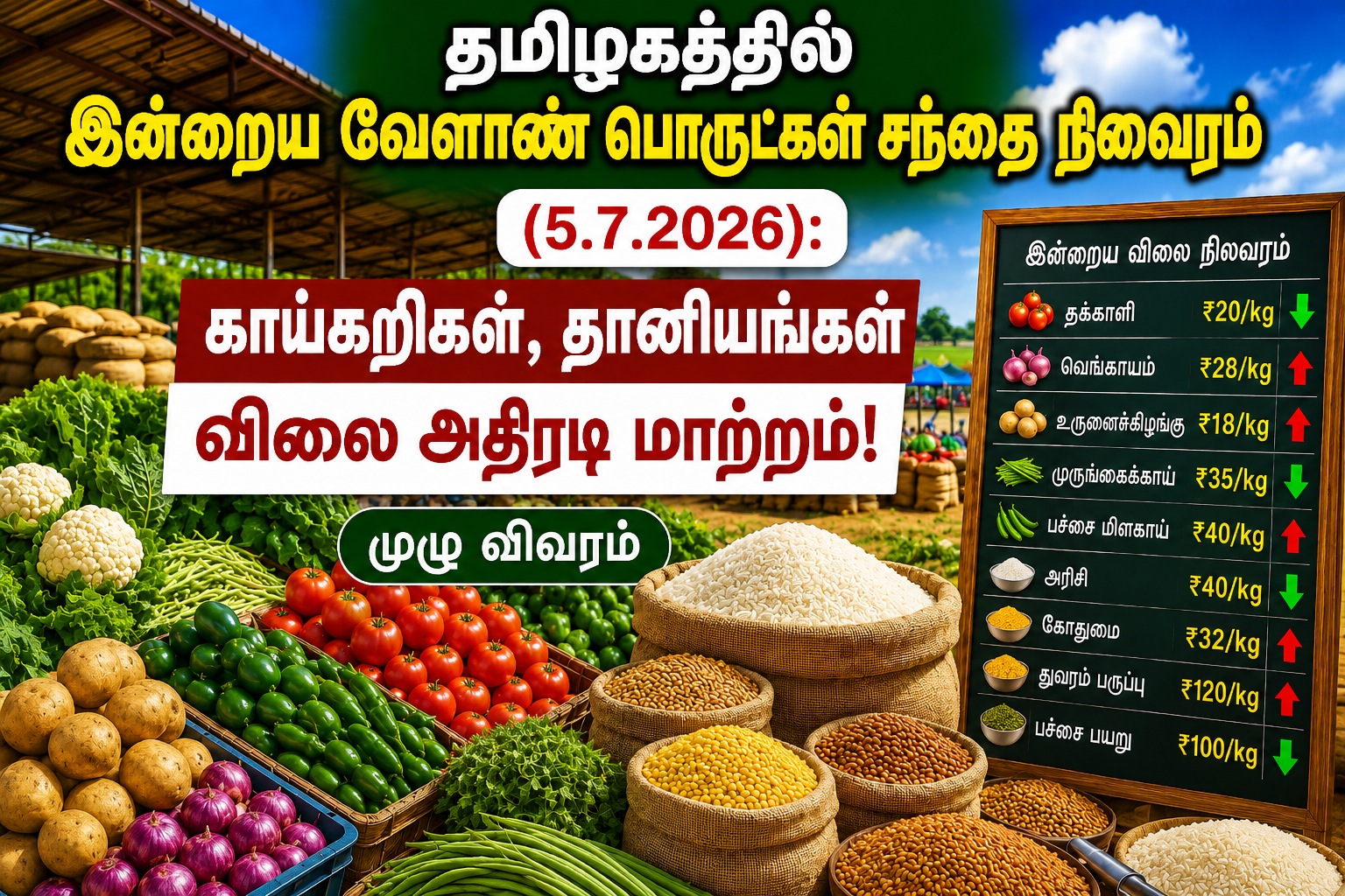 தமிழகத்தில் இன்றைய வேளாண் பொருட்கள் சந்தை நிலவரம் (4.7.2026): காய்கறிகள், தானியங்கள் விலை அதிரடி மாற்றம்! முழு விவரம்