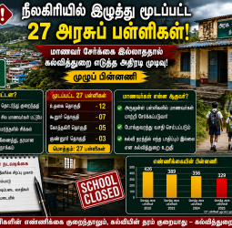 அதிர்ச்சித் தகவல்: நீலகிரியில் இழுத்து மூடப்பட்ட 27 அரசுப் பள்ளிகள்! மாணவர் சேர்க்கை இல்லாததால் கல்வித்துறை எடுத்த அதிரடி முடிவு; முழுப் பின்னணி