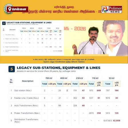 திட்டமிட்ட சதி.. ₹2.5 லட்சம் கோடி கடன்!" தமிழ்நாட்டில் பவர் கட் ஏன்? போட்டுடைத்த அமைச்சர் சி.டி.ஆர். நிர்மல்குமார்