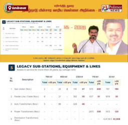 திட்டமிட்ட சதி.. ₹2.5 லட்சம் கோடி கடன்!" தமிழ்நாட்டில் பவர் கட் ஏன்? போட்டுடைத்த அமைச்சர் சி.டி.ஆர். நிர்மல்குமார்