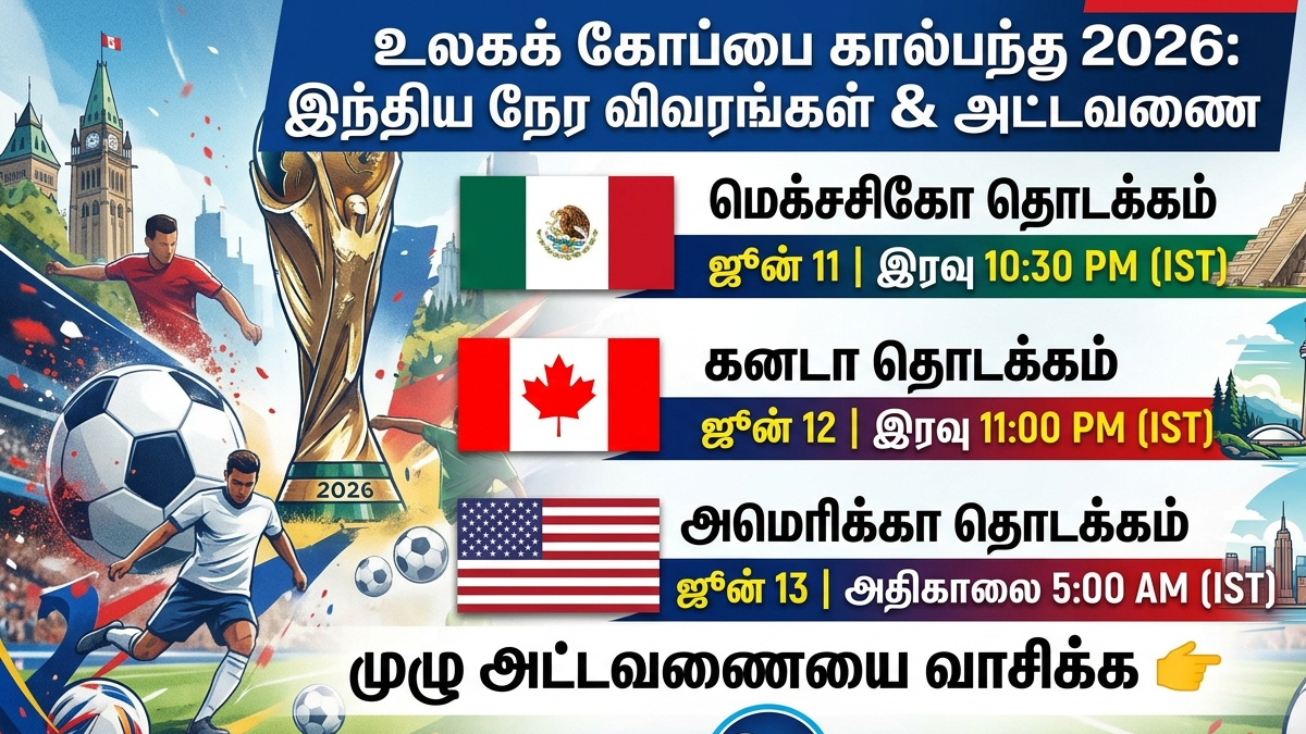 மெக்சிகோ முதல் அமெரிக்கா வரை: உலகக் கோப்பை 2026 திருவிழா ஆரம்பம் -
