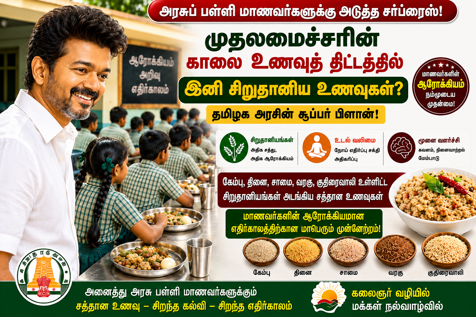 அரசுப் பள்ளி மாணவர்களுக்கு அடுத்த சர்ப்ரைஸ்! முதலமைச்சரின் காலை உணவுத் திட்டத்தில் இனி சிறுதானிய உணவுகள்? தமிழக அரசின் சூப்பர் பிளான்!