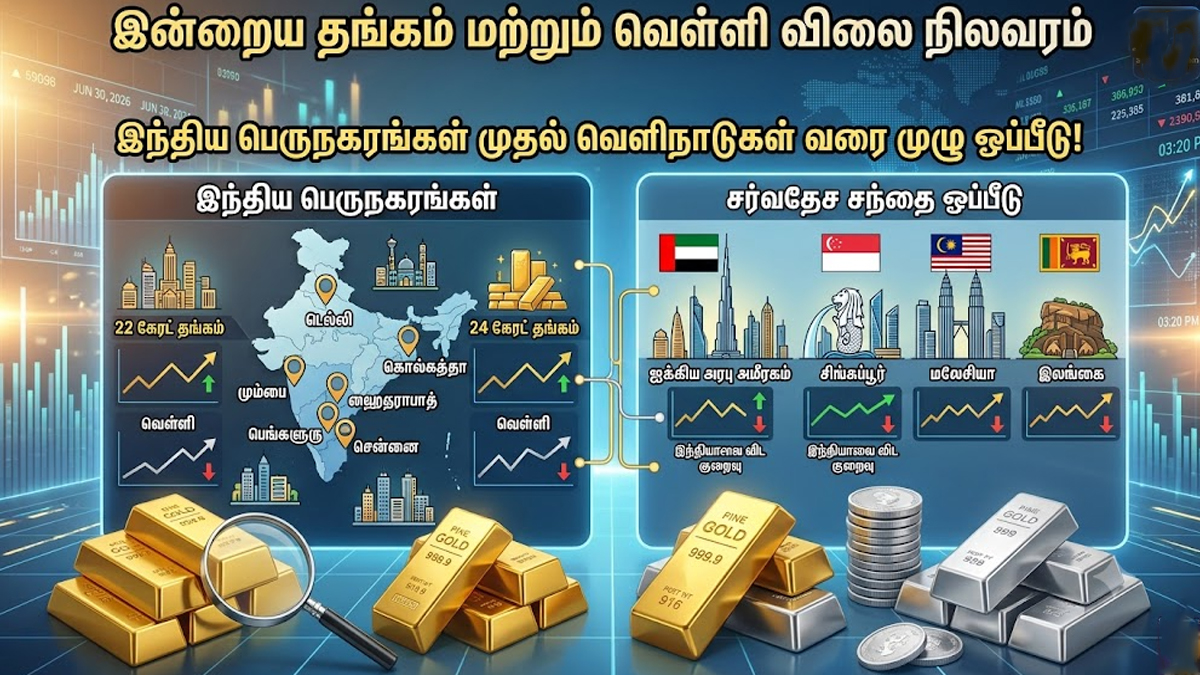 இன்றைய தங்கம் வெள்ளி விலை நிலவரம்: ஜூன் 29, 2026 - சவரனுக்கு எவ்வளவு சரிவு?