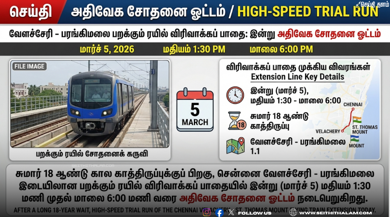 சென்னை பறக்கும் ரயில் அதிரடி அப்டேட்: வேளச்சேரி - பரங்கிமலை இடையே இன்று அதிவேக சோதனை ஓட்டம்