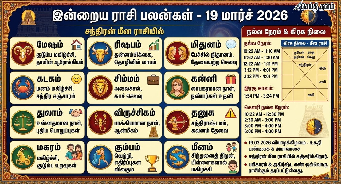 இன்றைய ராசிபலன்கள் (19.03.2026): உகதி மற்றும் அமாவாசை பலன்கள்!