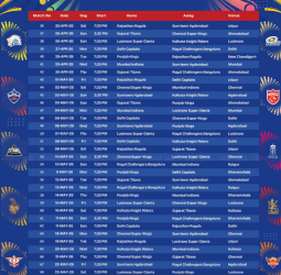 ஐபிஎல் 2026 முழு அட்டவணை: அணிகள் மற்றும் விளையாட்டு இடங்கள் பட்டியல்!
