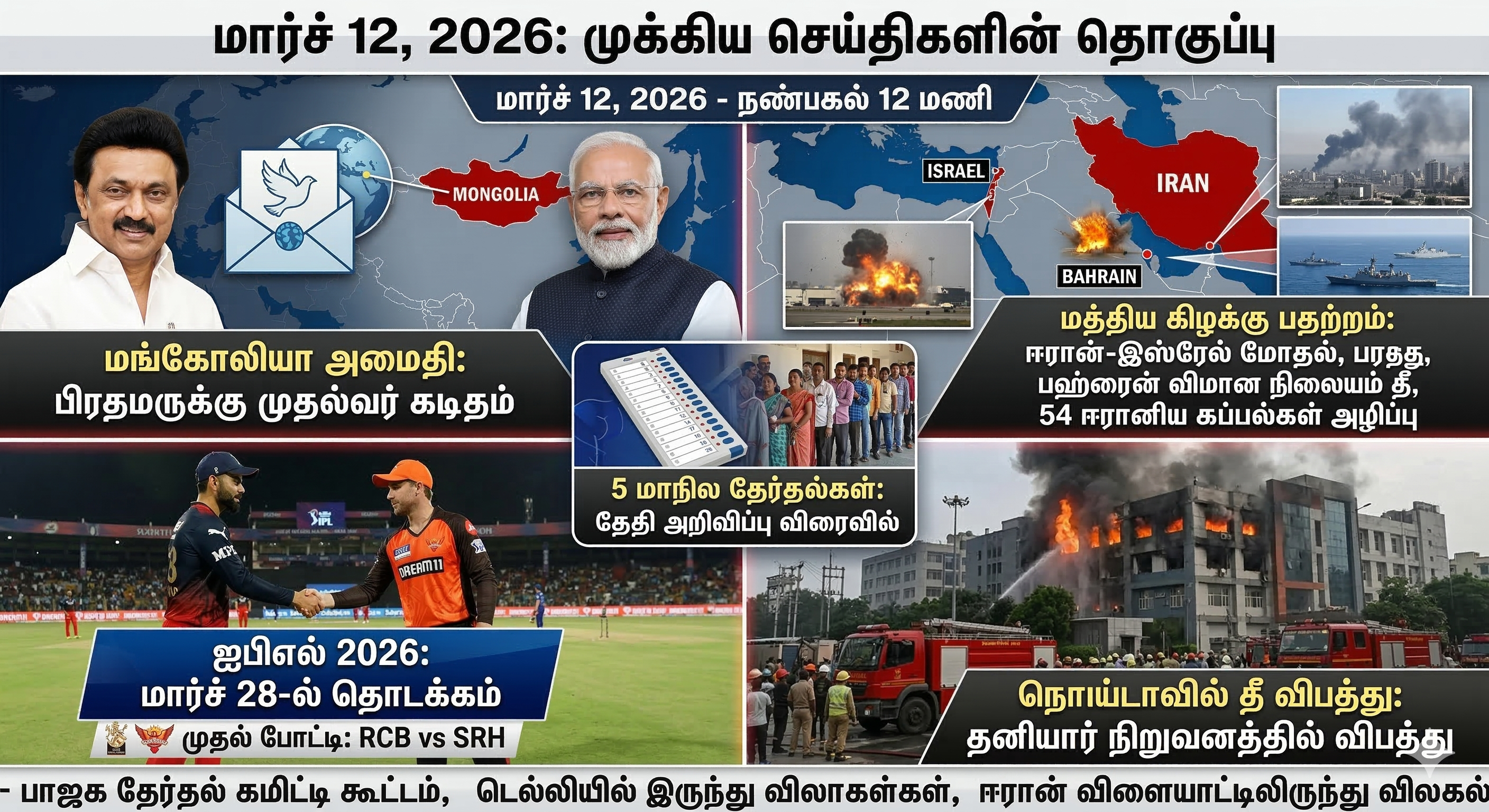 மார்ச் 12: இன்றைய 10 முக்கியச் செய்திகள் - நேரடித் தகவல்கள்