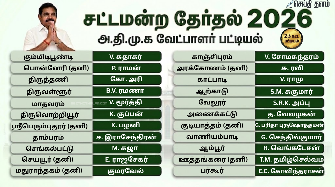 அதிமுக வேட்பாளர் இரண்டாம் கட்டப் பட்டியல் வெளியீடு: 127 தொகுதிகளுக்கான முழு விவரங்கள்!