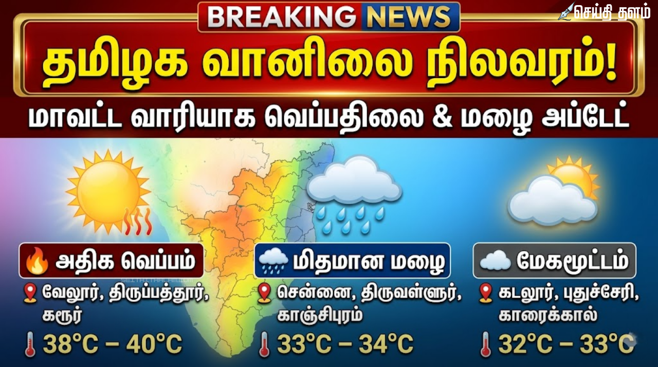 தமிழகத்தில் இன்று கனமழை மற்றும் வெயில் நிலவரம்!