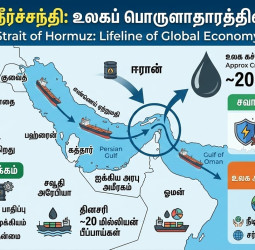 ஹார்முஸ் : உலகையே அச்சுறுத்தும் ஒரு போர் முனை - ஏன் இது இவ்வளவு முக்கியம்?