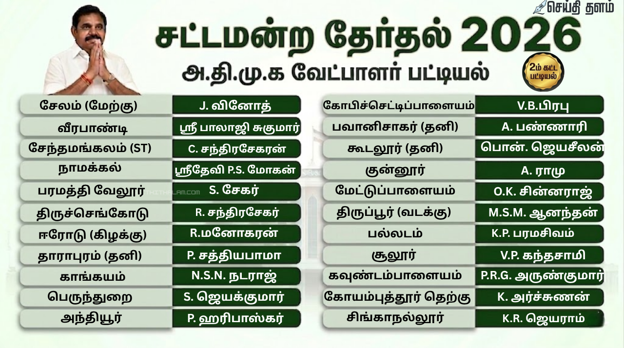 அதிமுக வேட்பாளர் இரண்டாம் கட்டப் பட்டியல் வெளியீடு: 127 தொகுதிகளுக்கான முழு விவரங்கள்!