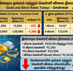 இன்று ஒரே நாளில் சவரனுக்கு ₹5,360 வீழ்ச்சி! மார்ச் 23, 2026 நிலவரம்