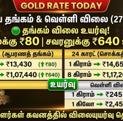 அதிரடியாக உயர்ந்த தங்கம் விலை: சென்னையில் இன்று சவரனுக்கு ₹640 அதிகரிப்பு! (மார்ச் 27, 2026)