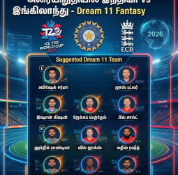 டி20 உலகக்கோப்பை 2026: அரையிறுதியில் இந்தியா vs இங்கிலாந்து - Dream 11 Fantasy டிப்ஸ்!