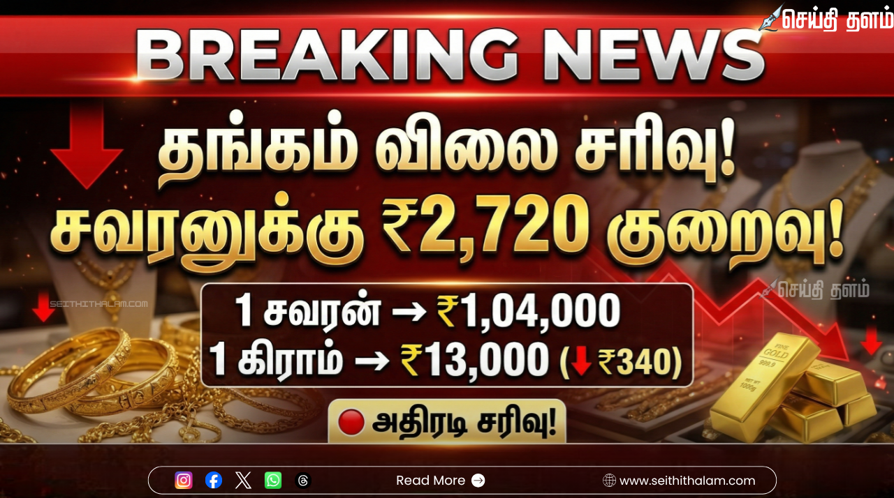 தங்கம் விலை அதிரடி வீழ்ச்சி: ஒரே நாளில் சவரனுக்கு ₹2,720 குறைந்தது! நகைப்பிரியர்கள் உற்சாகம்!