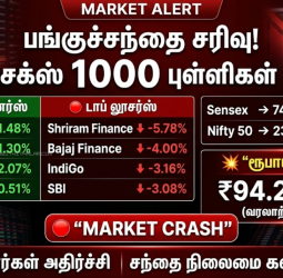 இந்திய பங்குச்சந்தை நிலவரம்: சென்செக்ஸ் 1,000 புள்ளிகள் சரிவு, நிஃப்டி 23,000-க்கு கீழ்! (மார்ச் 27, 2026)