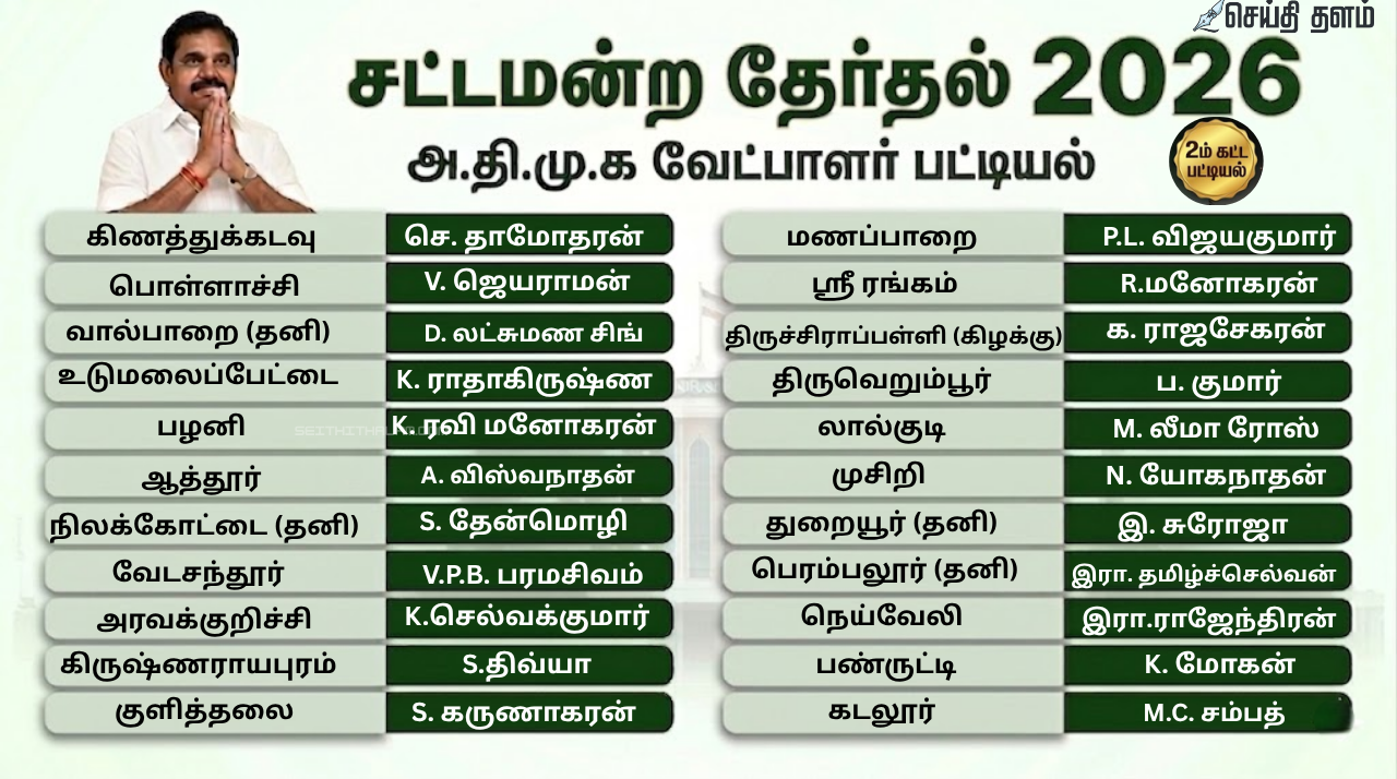 அதிமுக வேட்பாளர் இரண்டாம் கட்டப் பட்டியல் வெளியீடு: 127 தொகுதிகளுக்கான முழு விவரங்கள்!