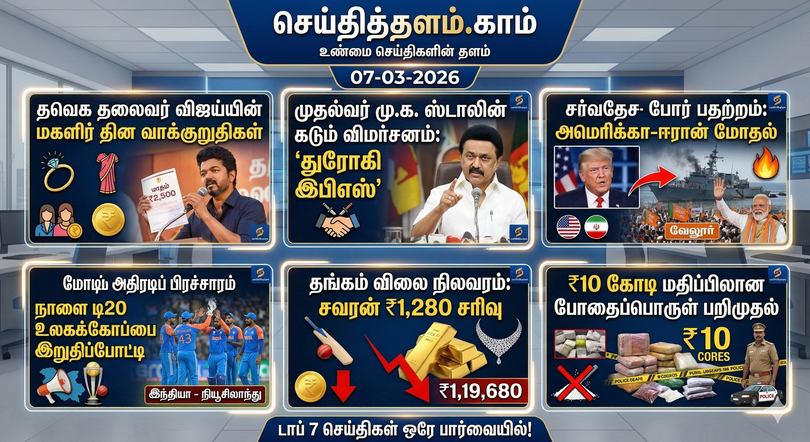 இன்றைய டாப் செய்திகள்: விஜய் அதிரடி வாக்குறுதி; மோடி விமர்சனம்; போர் பதற்றம்!