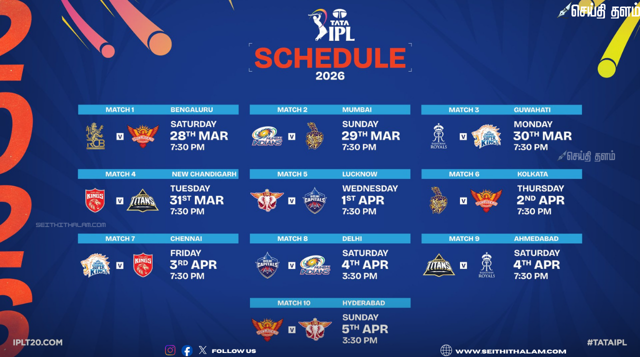 ஐபிஎல் 2026: முதல் 20 போட்டிகளுக்கான அதிகாரப்பூர்வ அட்டவணை வெளியீடு!