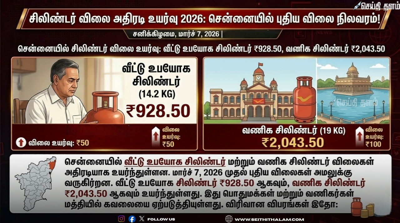 சிலிண்டர் விலை அதிரடி உயர்வு 2026: சென்னையில் புதிய விலை நிலவரம்!