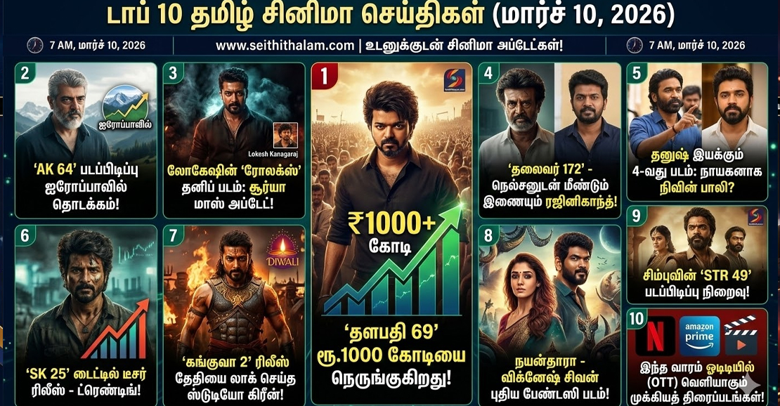 இன்றைய டாப் 10 தமிழ் சினிமா செய்திகள் (மார்ச் 10)