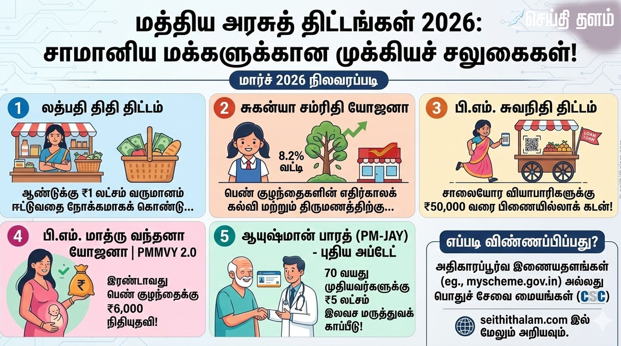 மத்திய அரசுத் திட்டங்கள் 2026: சாமானிய மக்களுக்கான 5 முக்கியச் சலுகைகள்!