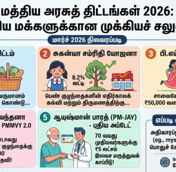 மத்திய அரசுத் திட்டங்கள் 2026: சாமானிய மக்களுக்கான 5 முக்கியச் சலுகைகள்!