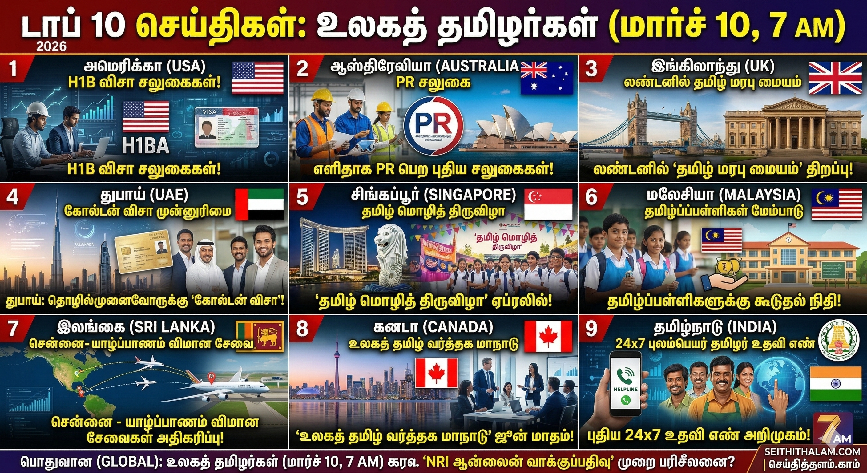 உலகத் தமிழர்களுக்கான டாப் 10 செய்திகள் (மார்ச் 10)