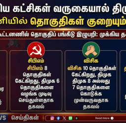 2026 தேர்தல் களம்: திமுக கூட்டணியில் 'சீட்' சிக்கல்? - தொகுதிகளைக் குறைக்க மல்லுக்கட்டும் திமுக: கூட்டணிக் கட்சிகள் அதிருப்தி!