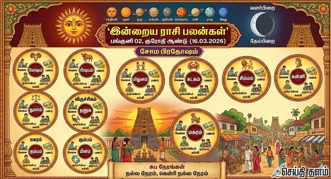 இன்றைய ராசி பலன்கள் (16.03.2026) - 12 ராசிகளுக்கான பலன்கள்