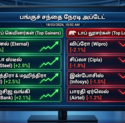 நிஃப்டி 23,700-ஐத் தாண்டியது; சென்செக்ஸ் 400 புள்ளிகள் உயர்வு!