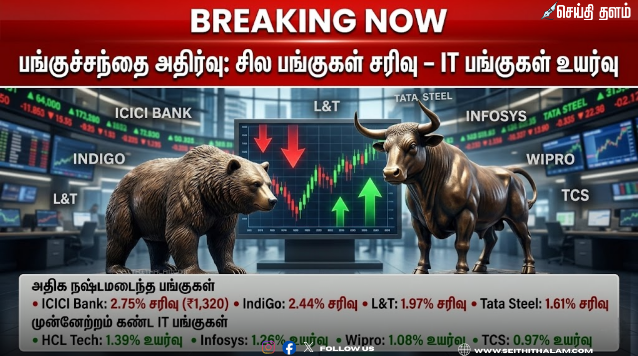 Share Market Status Today: Nifty and Sensex Live Update March 6 2026