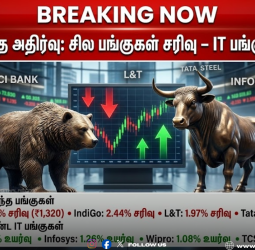 Share Market Status Today: Nifty and Sensex Live Update March 6 2026