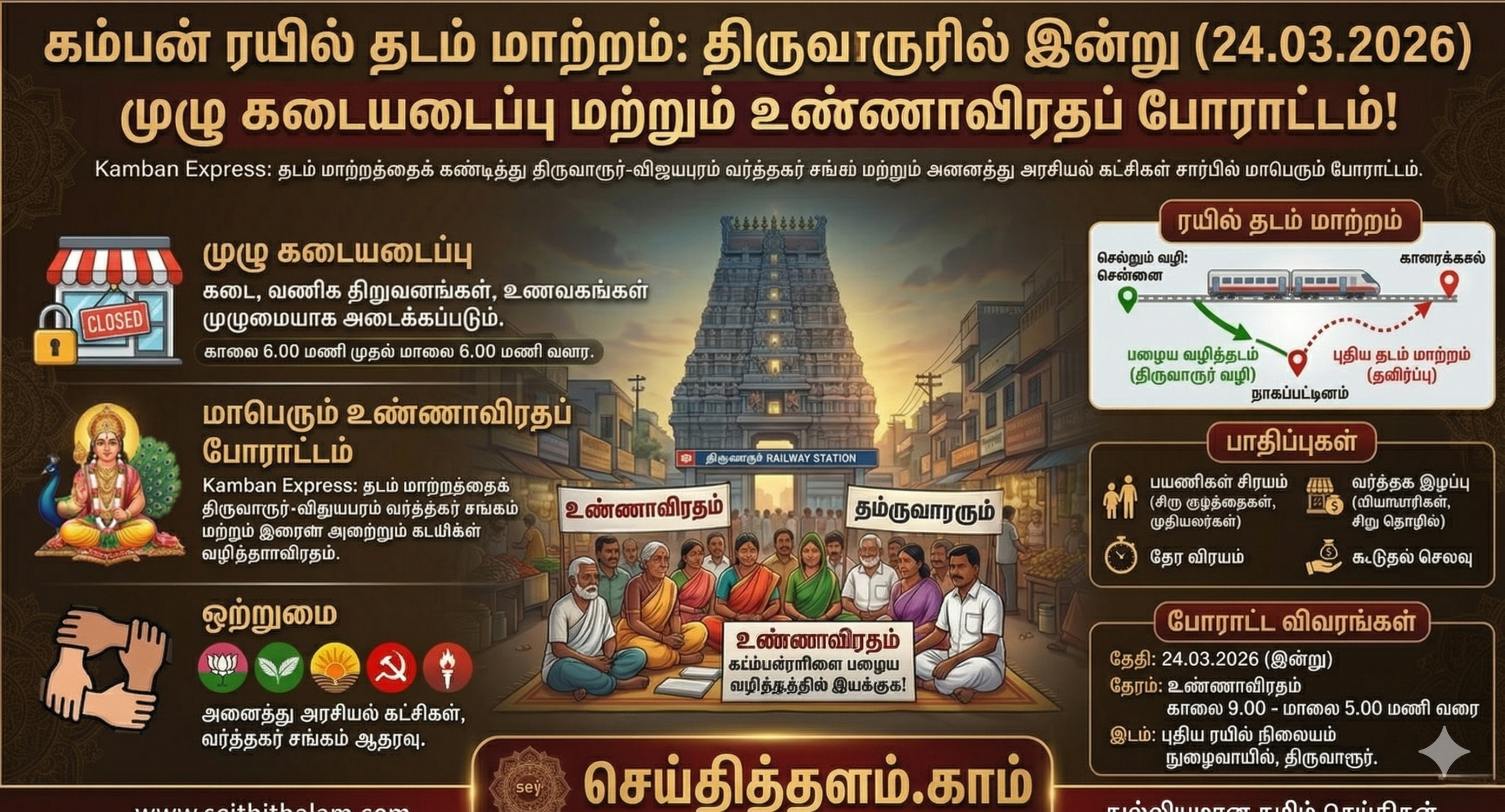 கம்பன் ரயில் தடம் மாற்றம்: திருவாரூரில் இன்று முழு கடையடைப்பு!