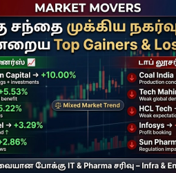பங்குச்சந்தையில் காளைகளின் ஆதிக்கம்: 1100 புள்ளிகள் உயர்ந்த சென்செக்ஸ்! லாபத்தில் வங்கி பங்குகள்!