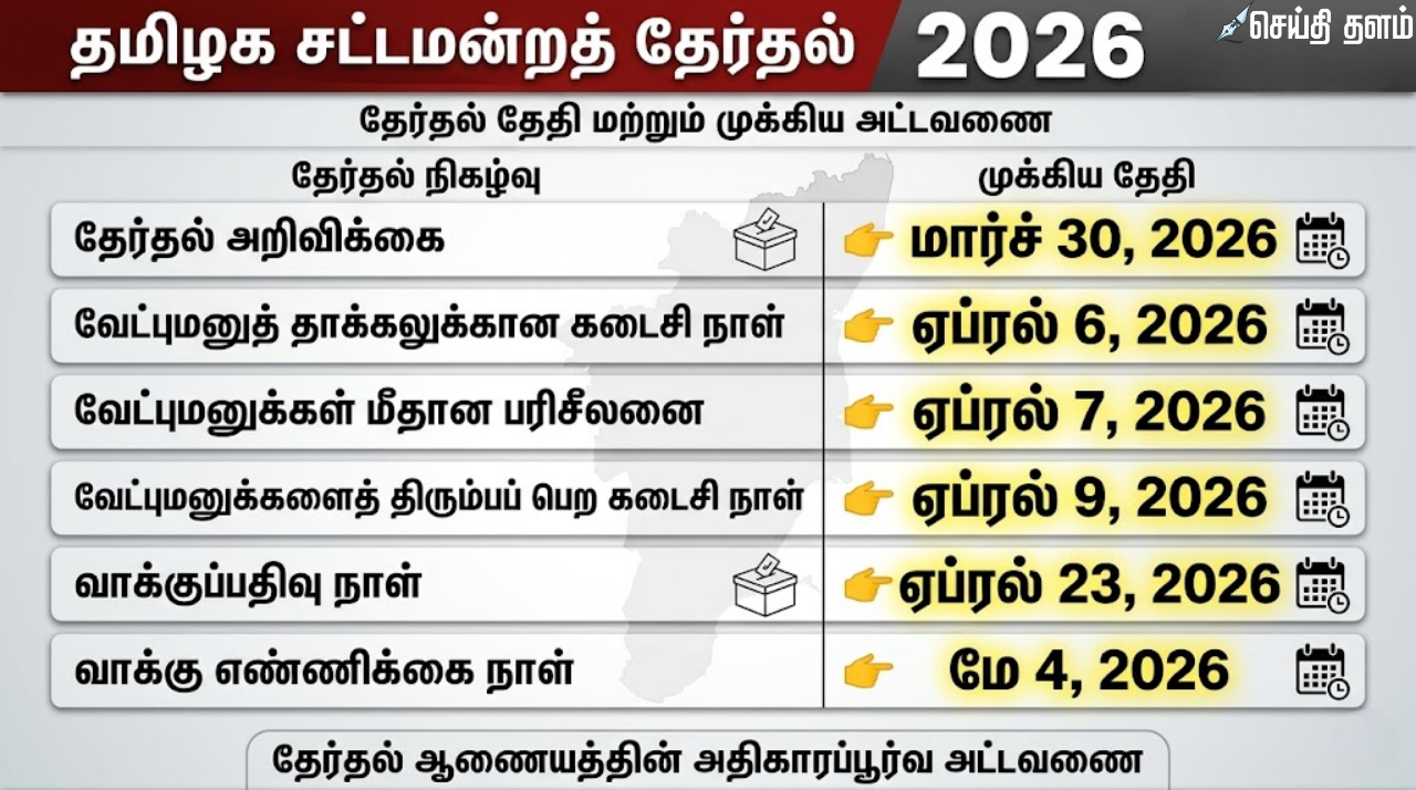 தமிழக சட்டமன்றத் தேர்தல் 2026: தேர்தல் தேதி மற்றும் முக்கிய அட்டவணை