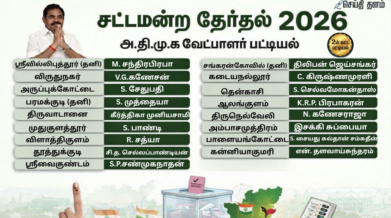 அதிமுக வேட்பாளர் இரண்டாம் கட்டப் பட்டியல் வெளியீடு: 127 தொகுதிகளுக்கான முழு விவரங்கள்!