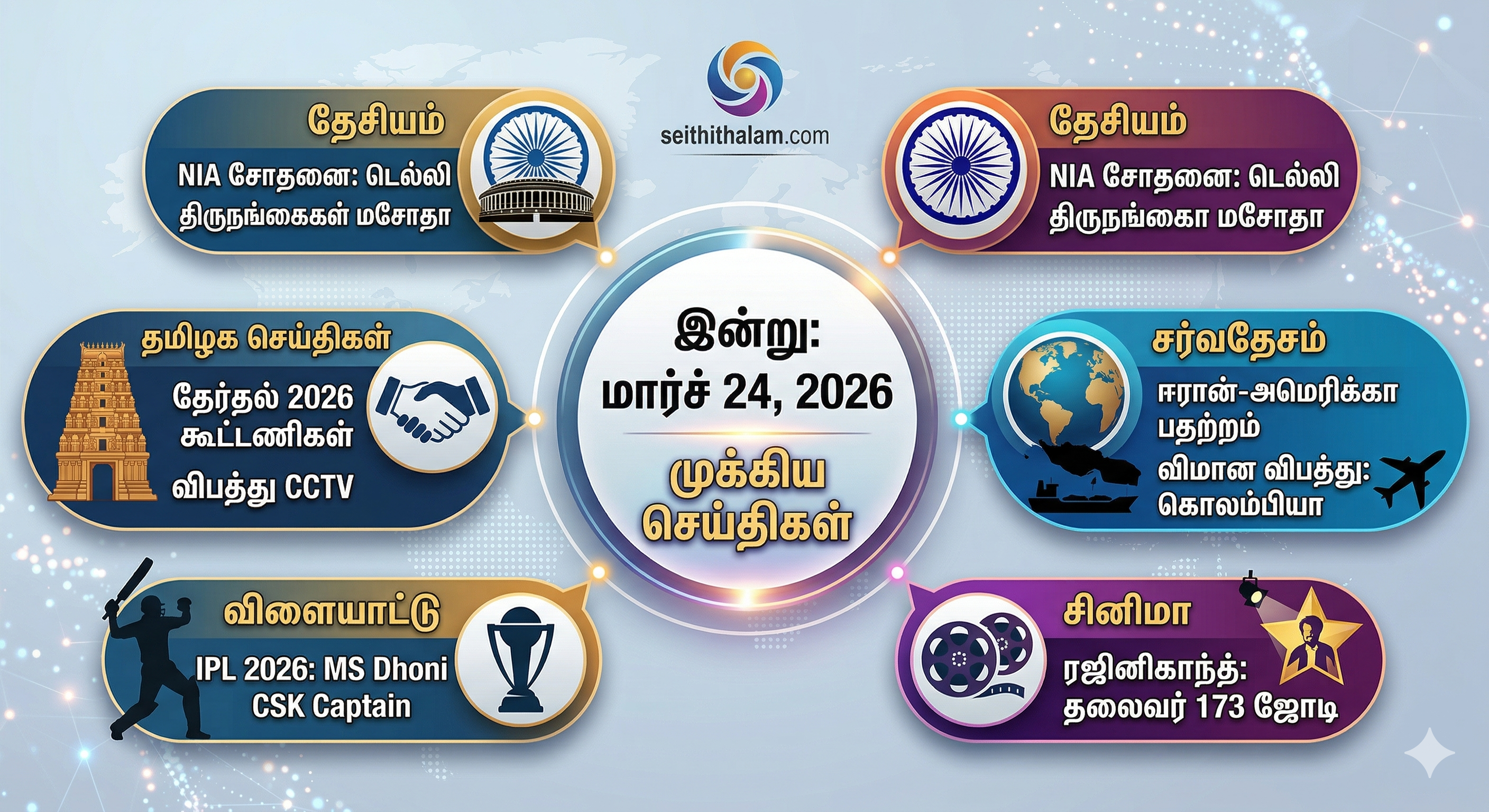 மார்ச் 24: இன்றைய காலை நேர முக்கியச் செய்திகள்!