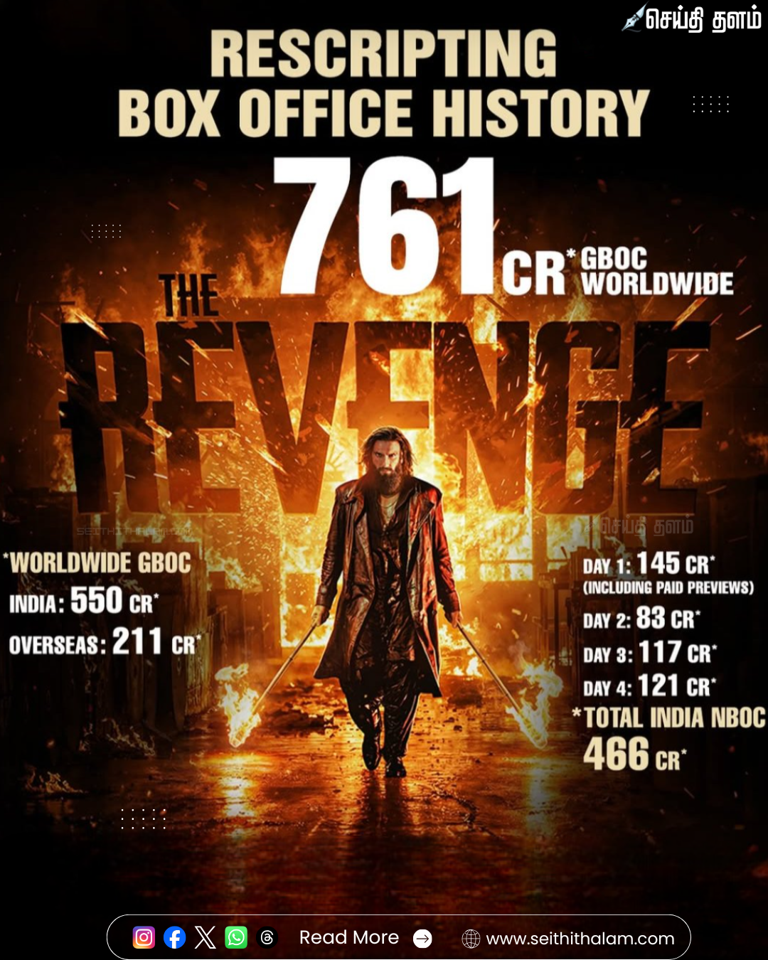 4 நாட்களில் ₹761 கோடியைக் கடந்த 'துரந்தர் 2': இந்தியத் திரையுலகை மிரட்டும் வசூல் வேட்டை!