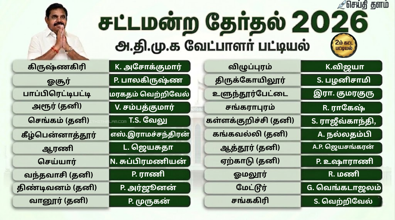 அதிமுக வேட்பாளர் இரண்டாம் கட்டப் பட்டியல் வெளியீடு: 127 தொகுதிகளுக்கான முழு விவரங்கள்!