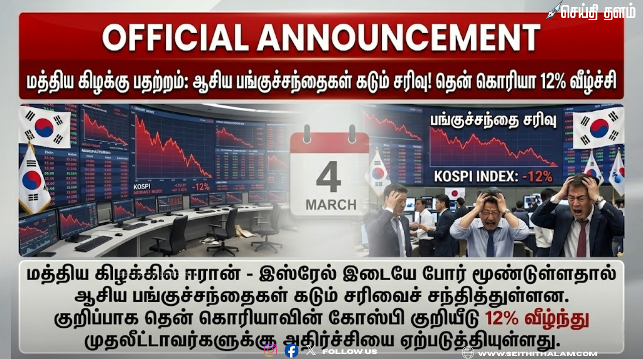 ஈரான் போர் எதிரொலி: தென் கொரியாவின் கோஸ்பி பங்குச்சந்தை 12% கடும் வீழ்ச்சி!