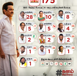 திமுக கூட்டணியில் தொகுதிப் பங்கீடு நிறைவு: 175 தொகுதிகளில் உதயசூரியன் போட்டி - முழுமையான பட்டியல் இதோ!